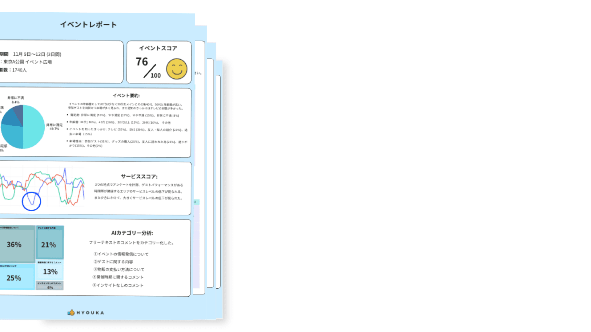 Reports That Reveal Issues & Next Steps